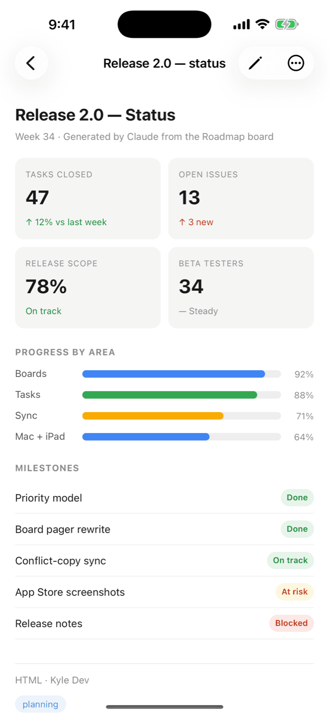 An HTML dashboard built by your AI, rendered in-app